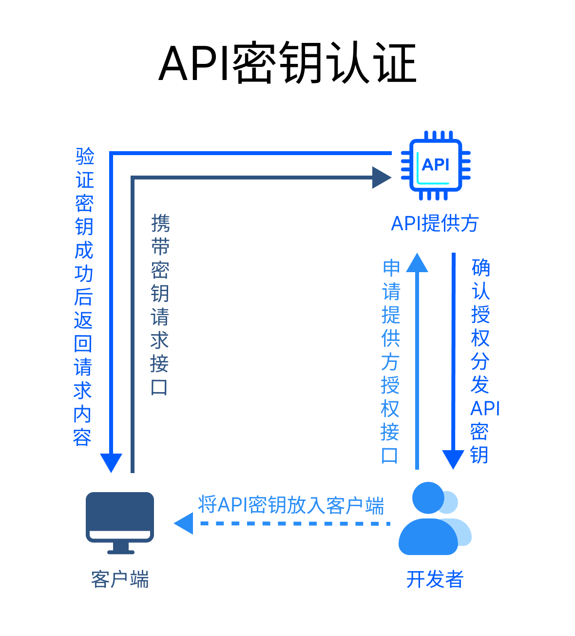 api-key-example