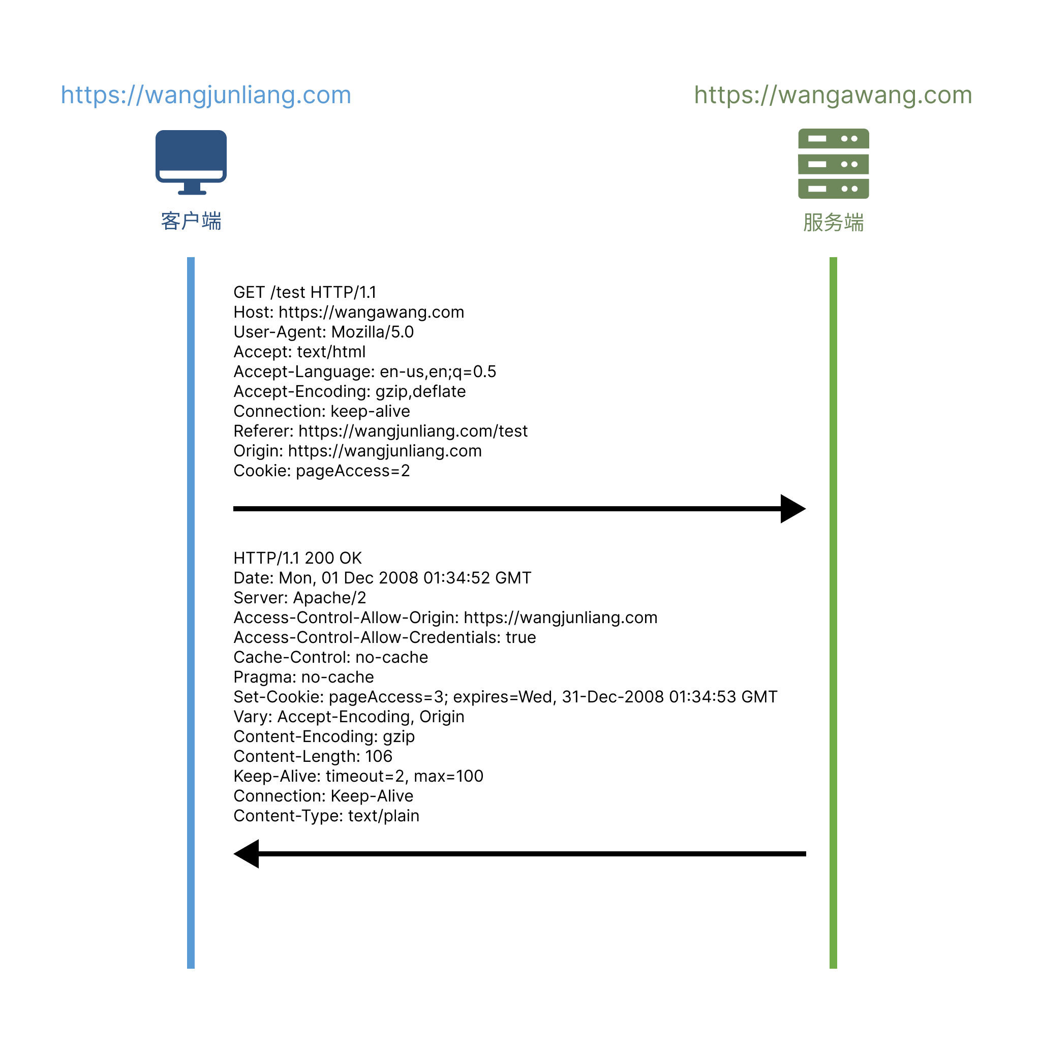 cors-simple-request