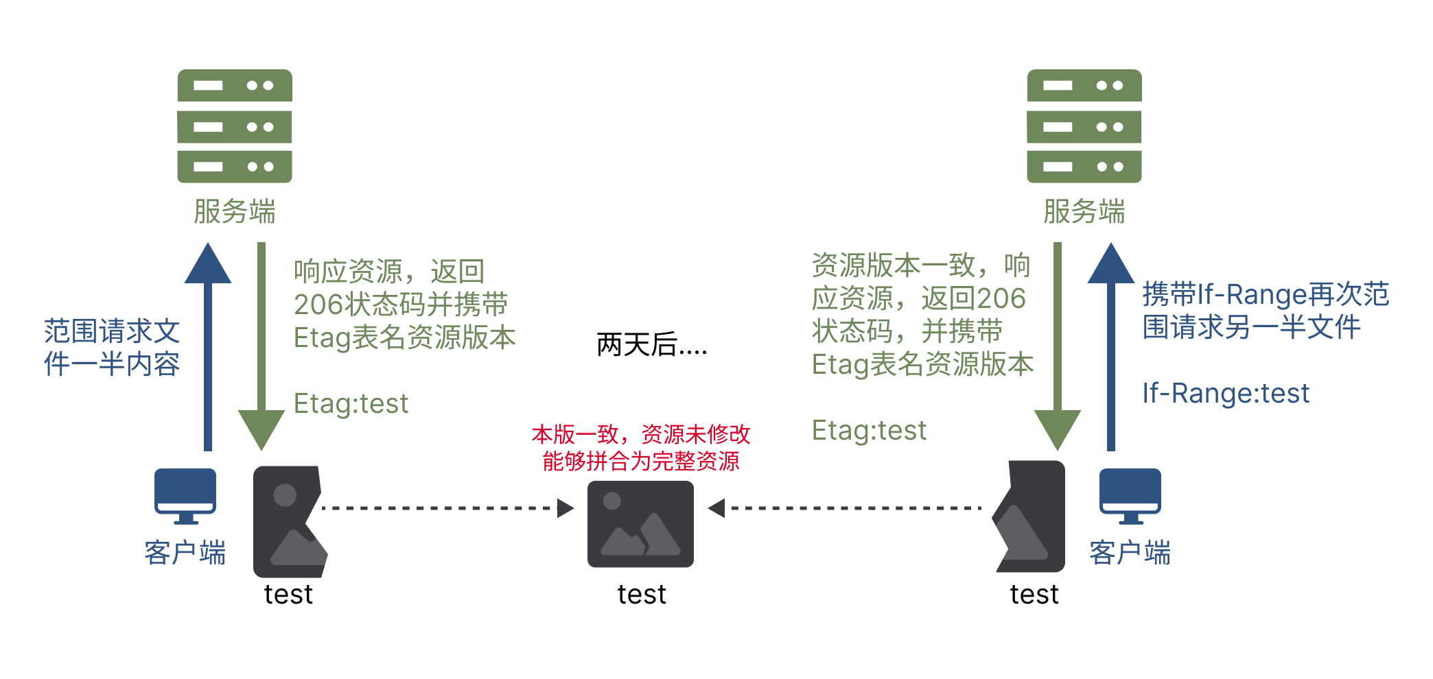 if-range-header-example