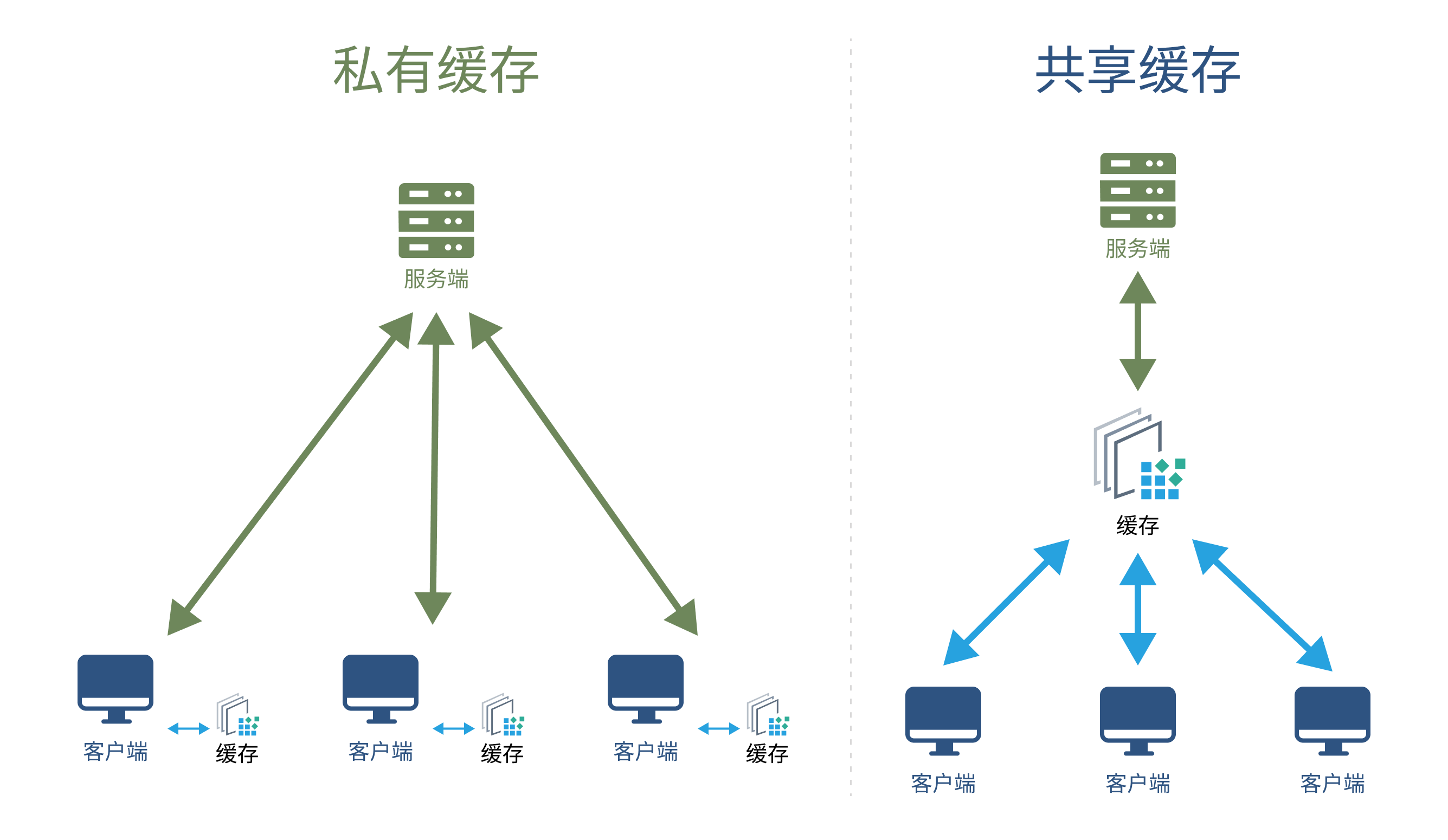 private-public-cache