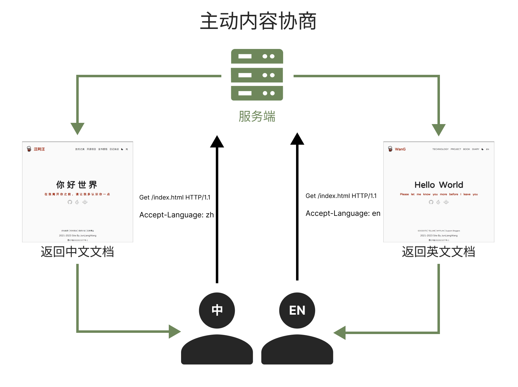 proactive-cn-example