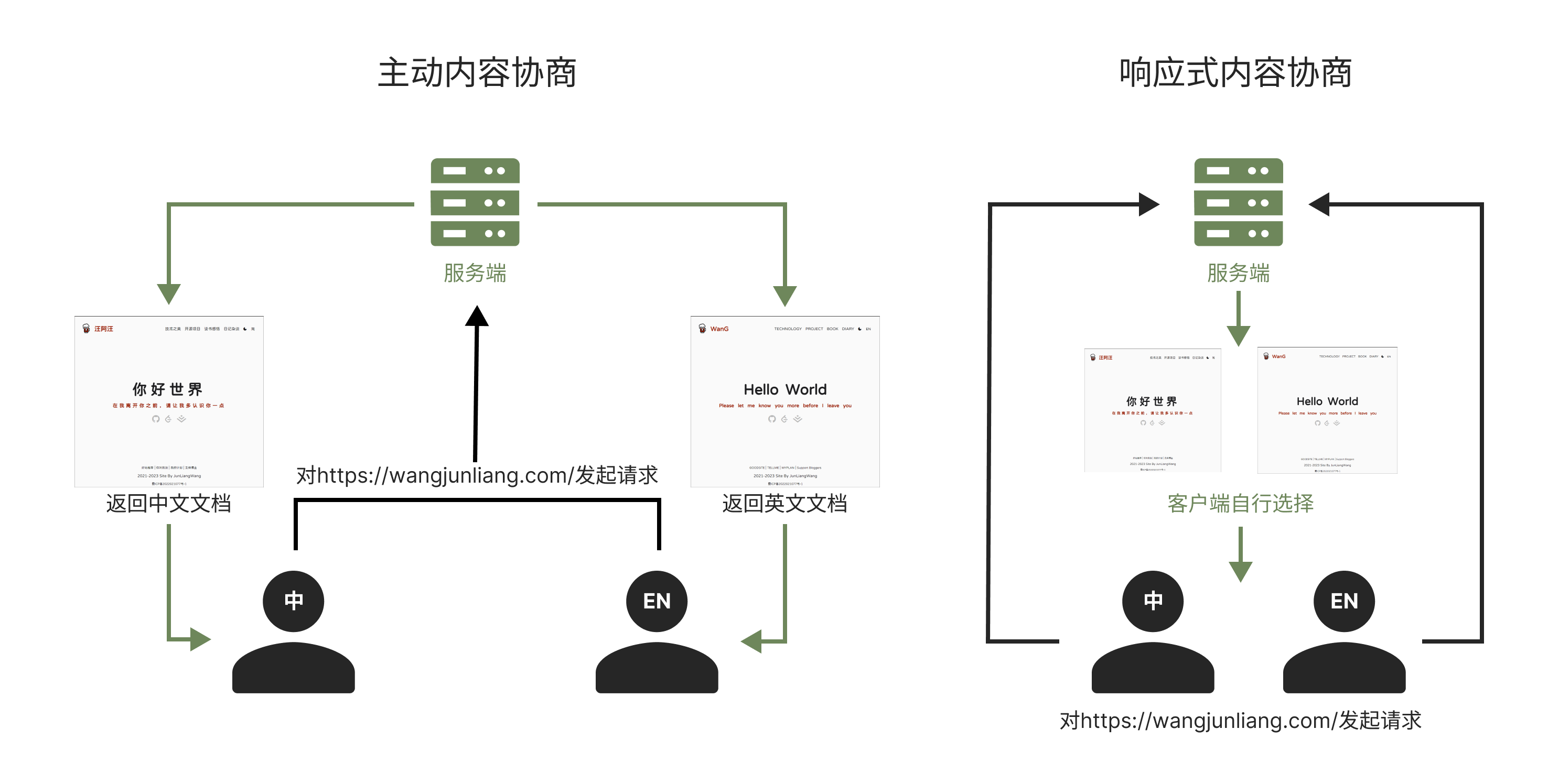 proactive-responsive-cs-example