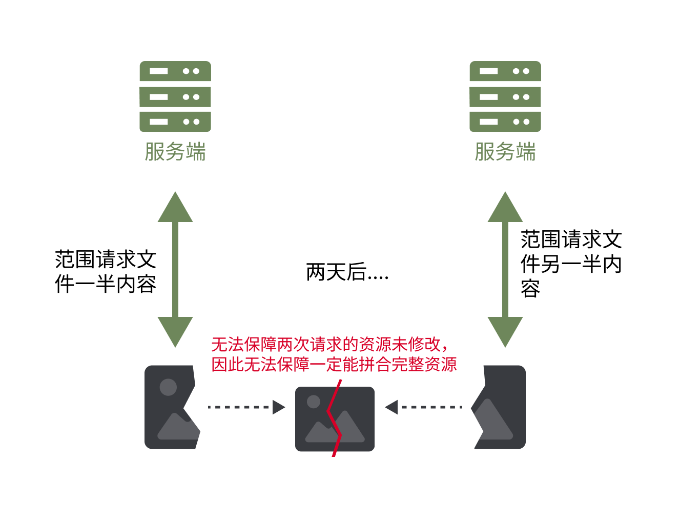 range-request-wanzheng